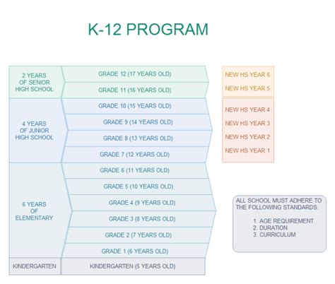 K 12 Education Program Examples and Templates