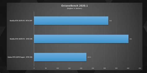 GeForce RTX 3070 Reviews & benchmark - Gaming & Software - Mr MuBot