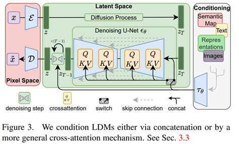 Qu'est-ce que “Stable Diffusion“ ? (Modèles de diffusion latente ...