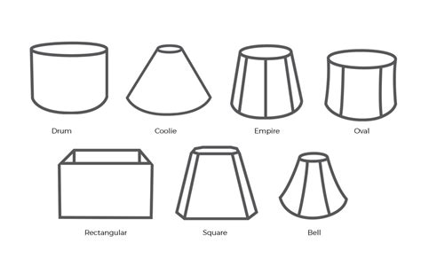 How To Choose The Right Lampshade | Interior design process, Lamp ...