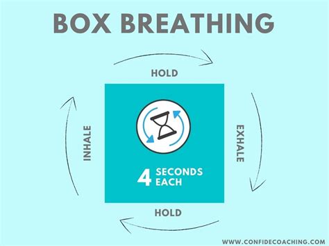 The Health Benefits of Box Breathing - Paul Strobl - Master Life Coach - Houston, TX