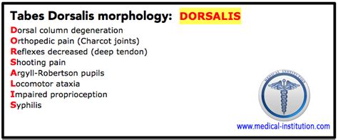 Tabes Dorsalis Mnemonic - Medical Institution