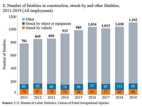 Osha Construction Accidents