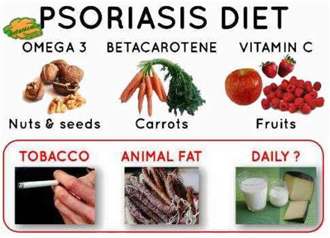 Plant-based diet for psoriasis – Botanical online