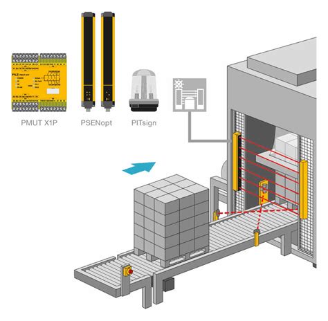 Wiring Diagram For Pilz Safety Relay - Wiring Flow Line