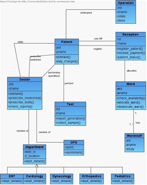 Class Diagram For Hospital Management System Uml Class Diagram Images | Porn Sex Picture