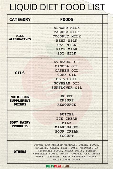 Full Liquid Diet Menu List (Printable PDF) - Diets Meal Plan