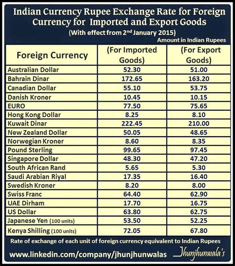 Currency exchange rates - pikolmetrix