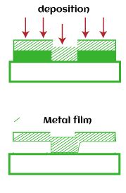 IC Fabrication Process - Javatpoint