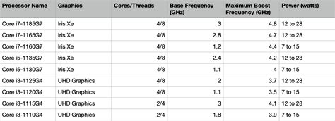 Top Rated 10+ How Good Is Intel Iris Xe Graphics 2022: Must Read - Rezence