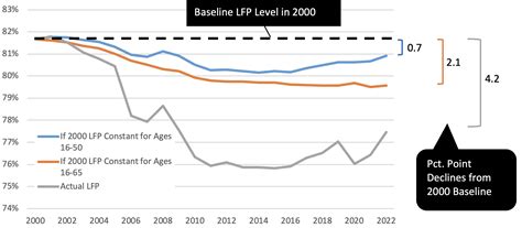 Why Are So Many Working-Age Men Not in the Labor Force?