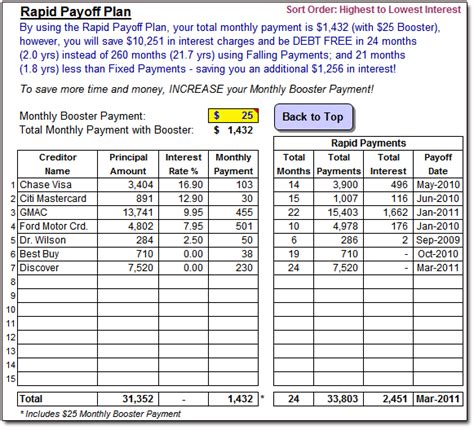 Debt Snowball Calculator Excel Template