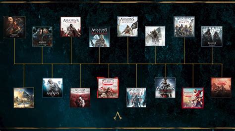 Assassin’s Creed Timeline - My favourite is Origins. What’s your? : r/assassincreed