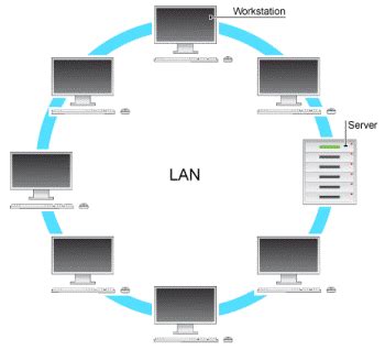 Gambar Jaringan Komputer Penulis Suralaga Wan Wide Area Network Jangkauan Geografi di Rebanas ...