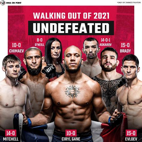 Undefeated UFC fighters heading into 2022 : r/MMA