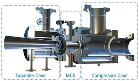 Turboexpander repair and maintenance for sustained performance and ...