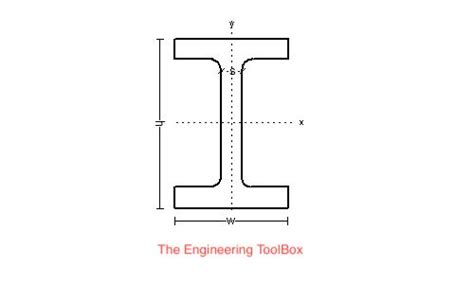 american wide flange beam | Steel beam sizes, Structural steel beams, Steel beams