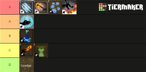 Blox Fruit's Melee Tier List (Community Rankings) - TierMaker