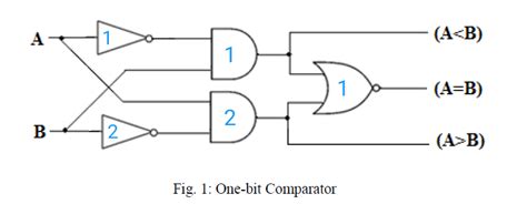 DeldSim - One Bit Comparator