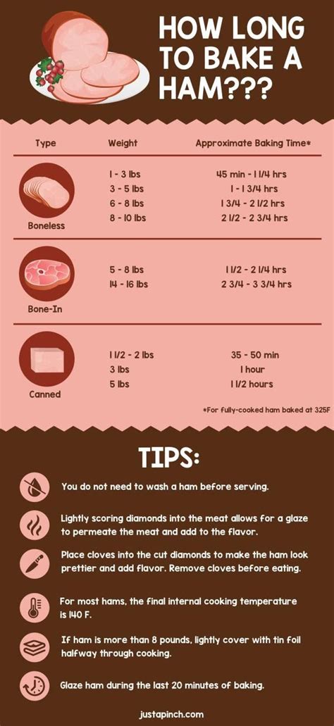 How Long To Bake A 10 Lb Ham - Health Meal Prep Ideas