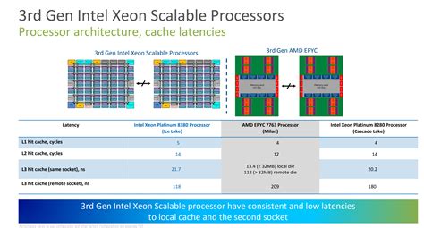 Review: Intel Xeon Platinum 8380 Processor 2P (Ice Lake) - CPU - HEXUS ...