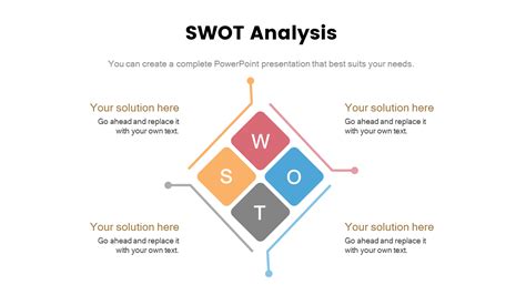 SWOT Analysis Template