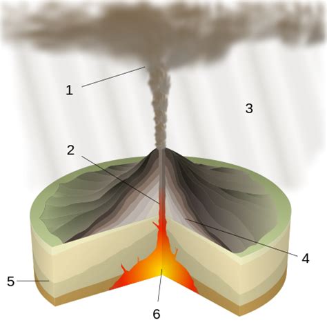 Volcano Types | Geology