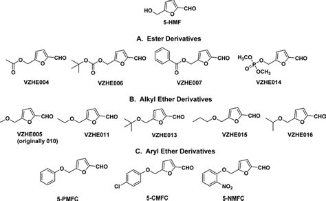 Derivatives of 5-hydroxymethyl-2-furfural (5-HMF). | Download Scientific Diagram