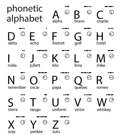 Printable Military Alphabet - Printable Blank World