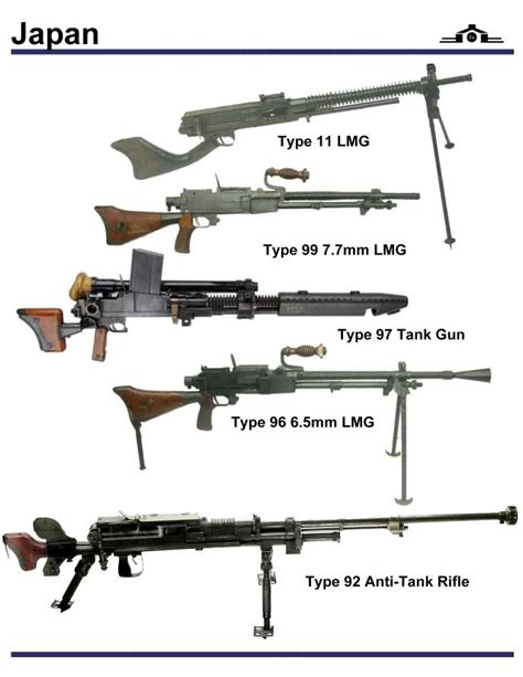 Ww2 Japanese Guns