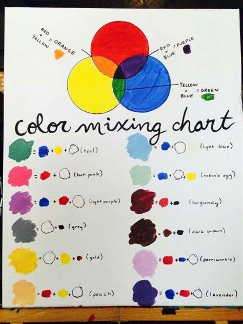 Color mixing chart for art … | Color mixing chart, Color mixing, Mixing paint colors