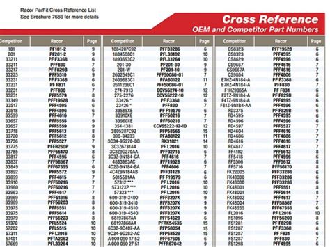 Oil Filter Cross Reference Chart Mobil 1 - Best Picture Of Chart Anyimage.Org