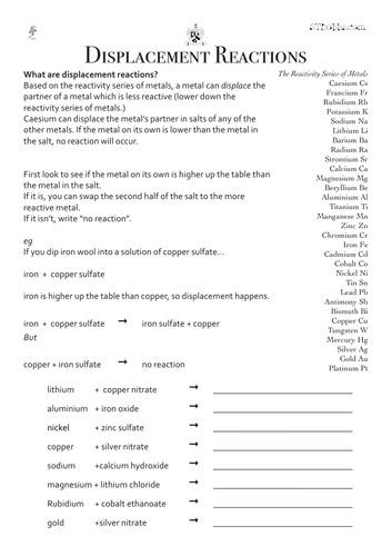 Displacement reactions | Teaching Resources