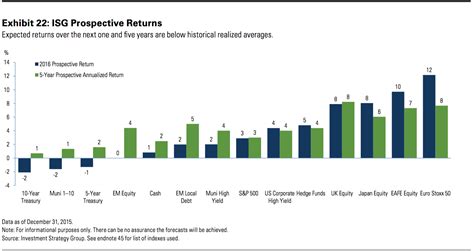 Goldman Sachs Private Wealth Management 2016 advice - Business Insider