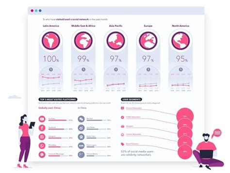 Infographic: The Global Social Media Landscape - GlobalWebIndex ...