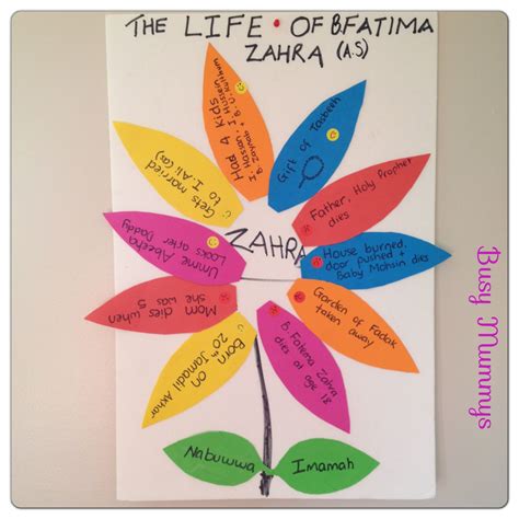 Lady Fatima Zahra (as) – A Beautiful Flower | Islamic kids activities ...