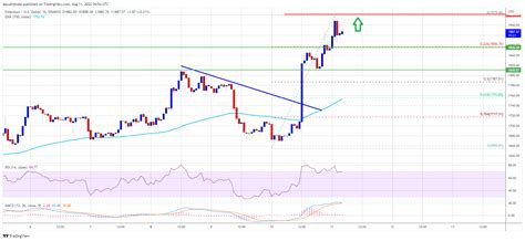 Crypto Daily: Ethereum Optimism TVL and open interest surge | News Blog ...