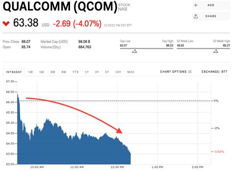 Qualcomm slides on report Apple could use other chips in the next ...