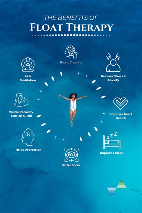 The Benefits of Float Therapy Infographic | Float therapy, Flotation therapy, Sensory therapy