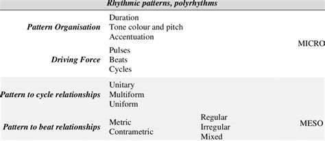 3 Slide content of African Theory I/African Aural I | Download Scientific Diagram