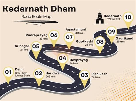 Rishikesh To Kedarnath Badrinath Route Map - Chrysa Bobinette