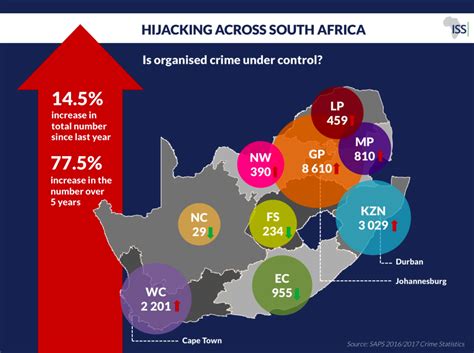 Carjacking in South Africa at its worst level in a decade – BusinessTech