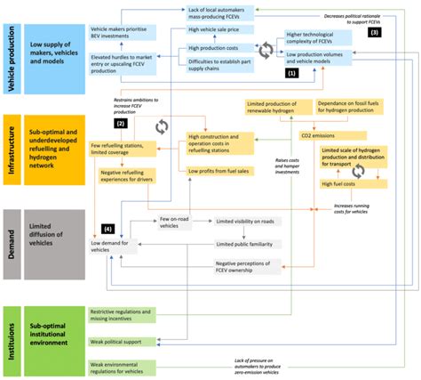 Common systemic barriers observed across cases Note. Figure shows main... | Download Scientific ...