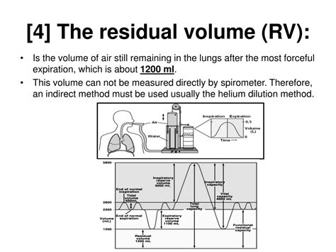 PPT - Lung Function Test PowerPoint Presentation, free download - ID ...