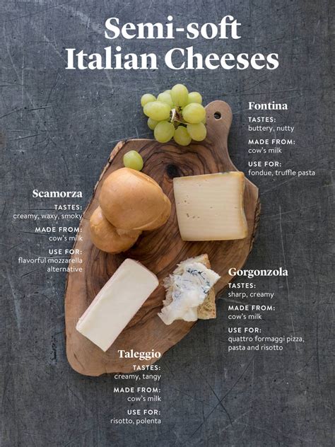 The Complete Guide to Italian Cheeses (and the 13 Kinds to Know) | Stories | Kitchen Stories