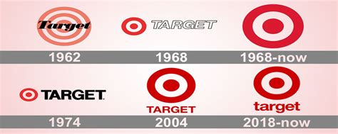 The History of Target's Logo – Logo Evolution