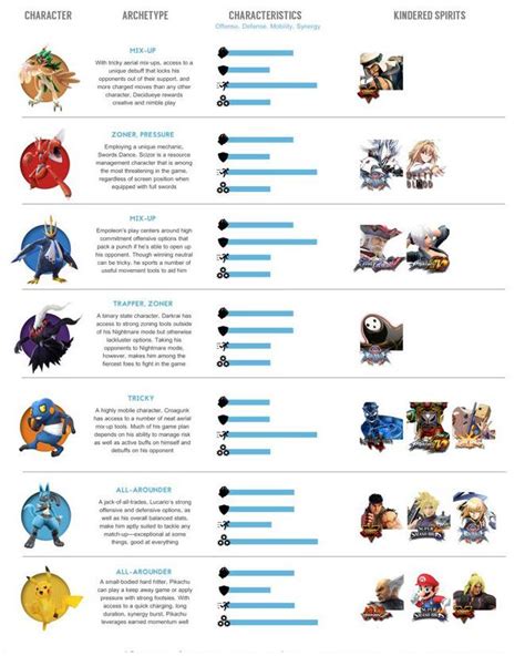 Pokken Tournament Tier List DX - Nintendo Switch