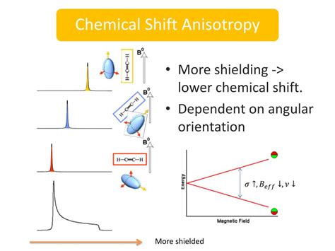 PPT - introducing Solid State NMR PowerPoint Presentation, free ...