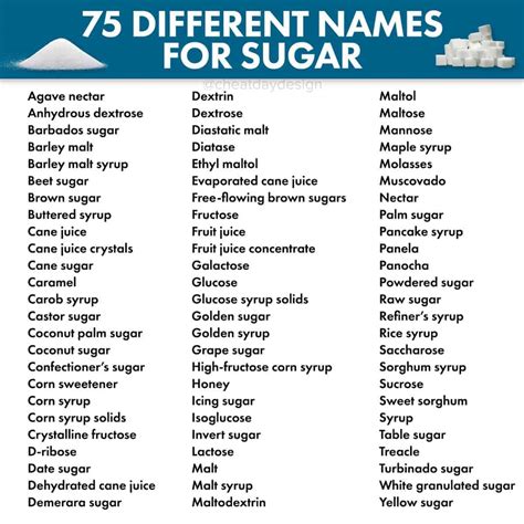 75 Different Names For Sugar