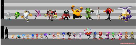 Sonic: Height Chart (OUTDATED) by sesshowmall on DeviantArt